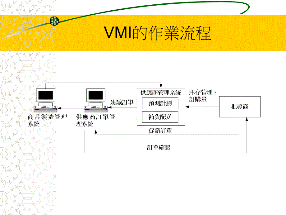 供应商管理库存系统_第4页