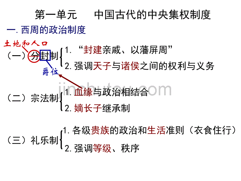 高一必修一历史复习提纲_第3页