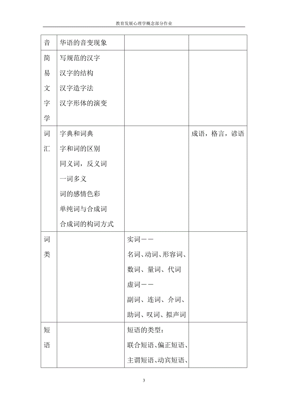 教育发展心理学概念部分(潘婷)_第3页