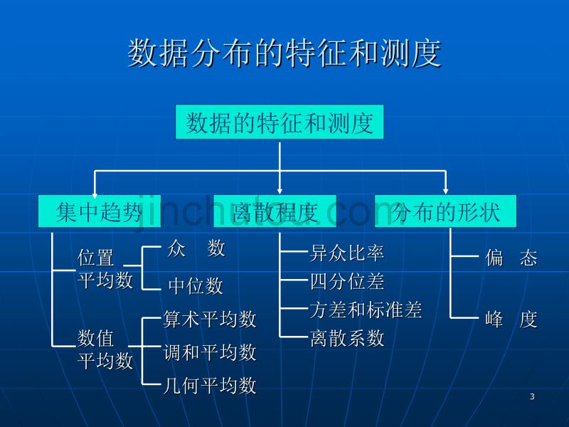 ch03数据分布特征的描述_第3页