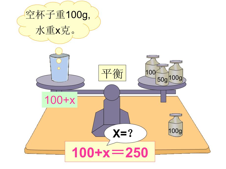 (人教新课标)五年级数学课件上册解方程1_第2页