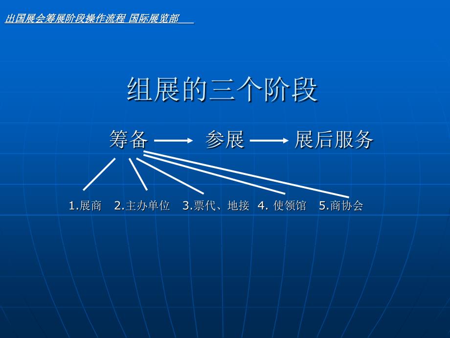 出国展会筹展阶段操作流程—李夕_第3页