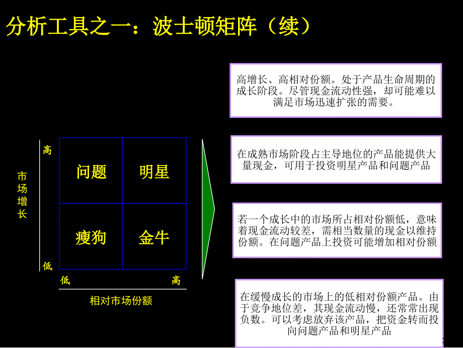 麦肯锡工具与方法概述与基本框架_第4页