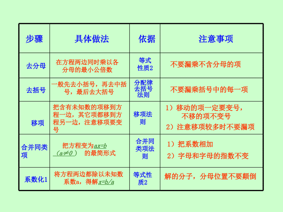 课件实际问题与一元一次方程_第3页