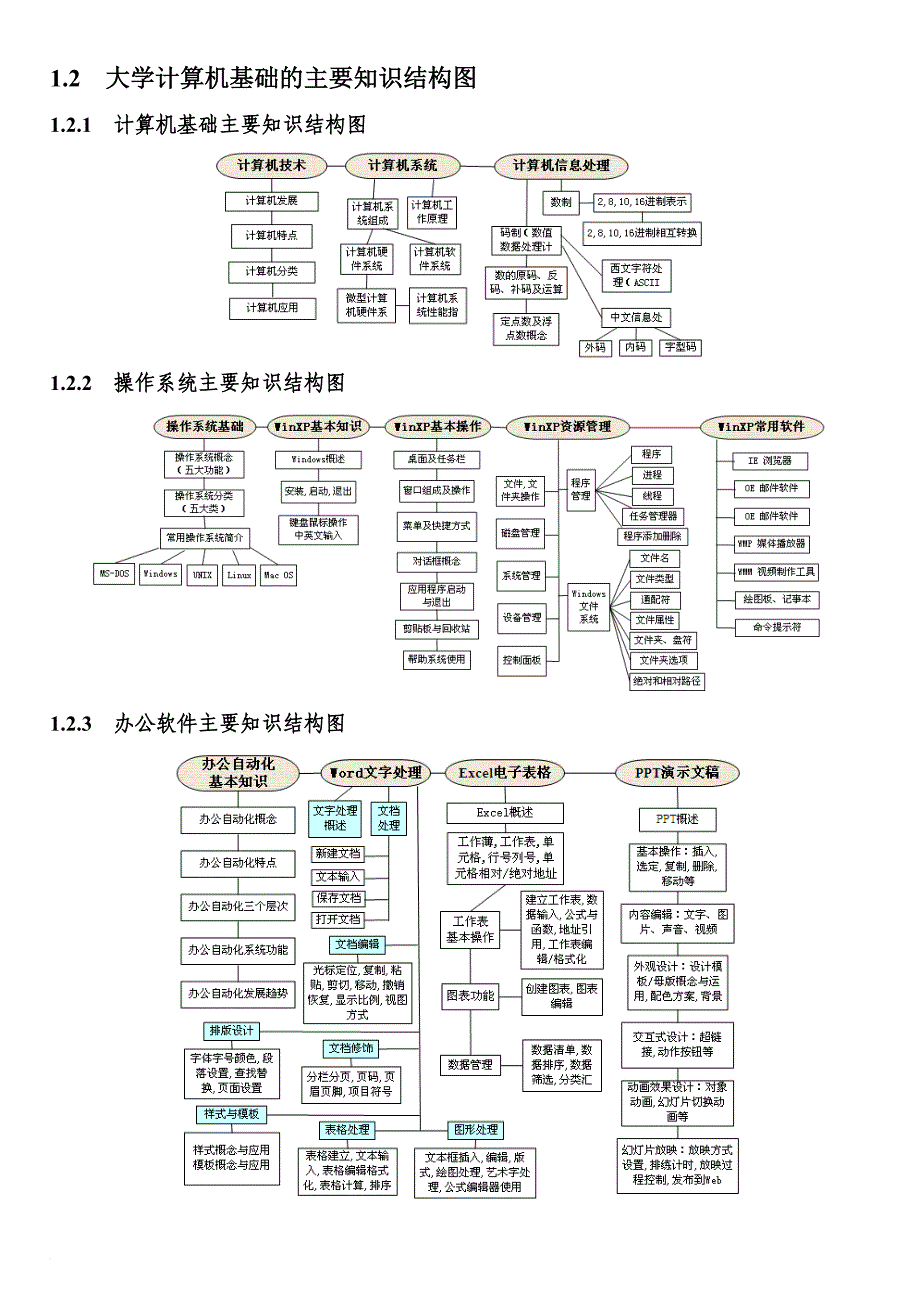 计信学院2012-1年CCT考试培训一级资料_第4页