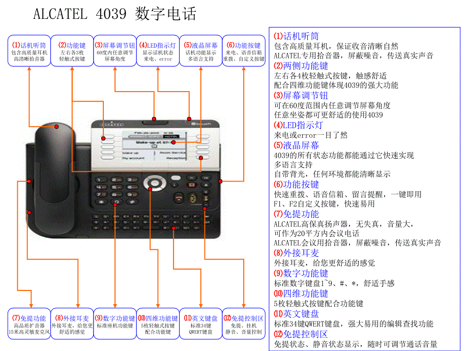 4039话机简单使用说明_第1页