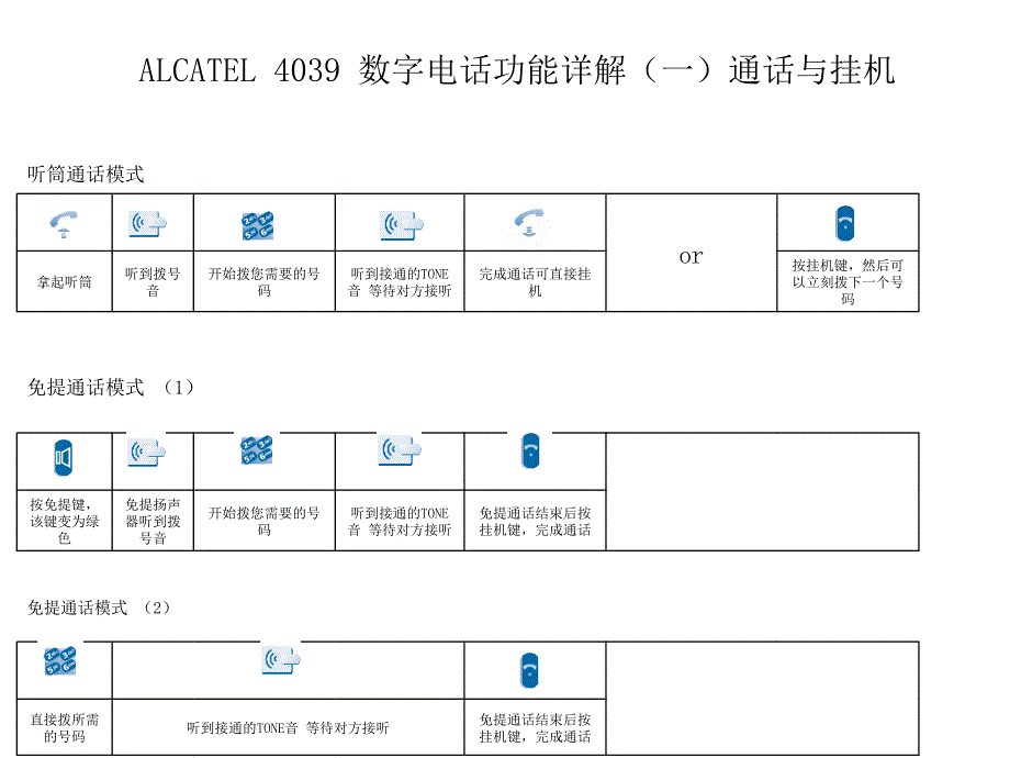 4039话机简单使用说明_第3页