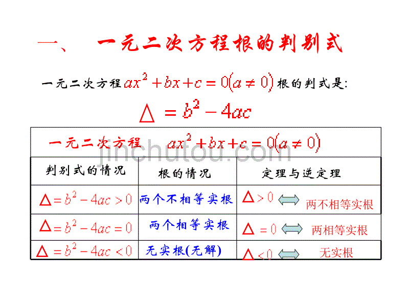 北师版九年级数学一元二次方程复习_第2页