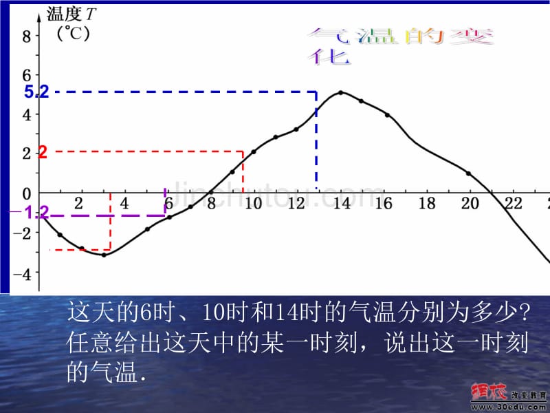 八年级数学下册21-1变量与函数课件_第2页