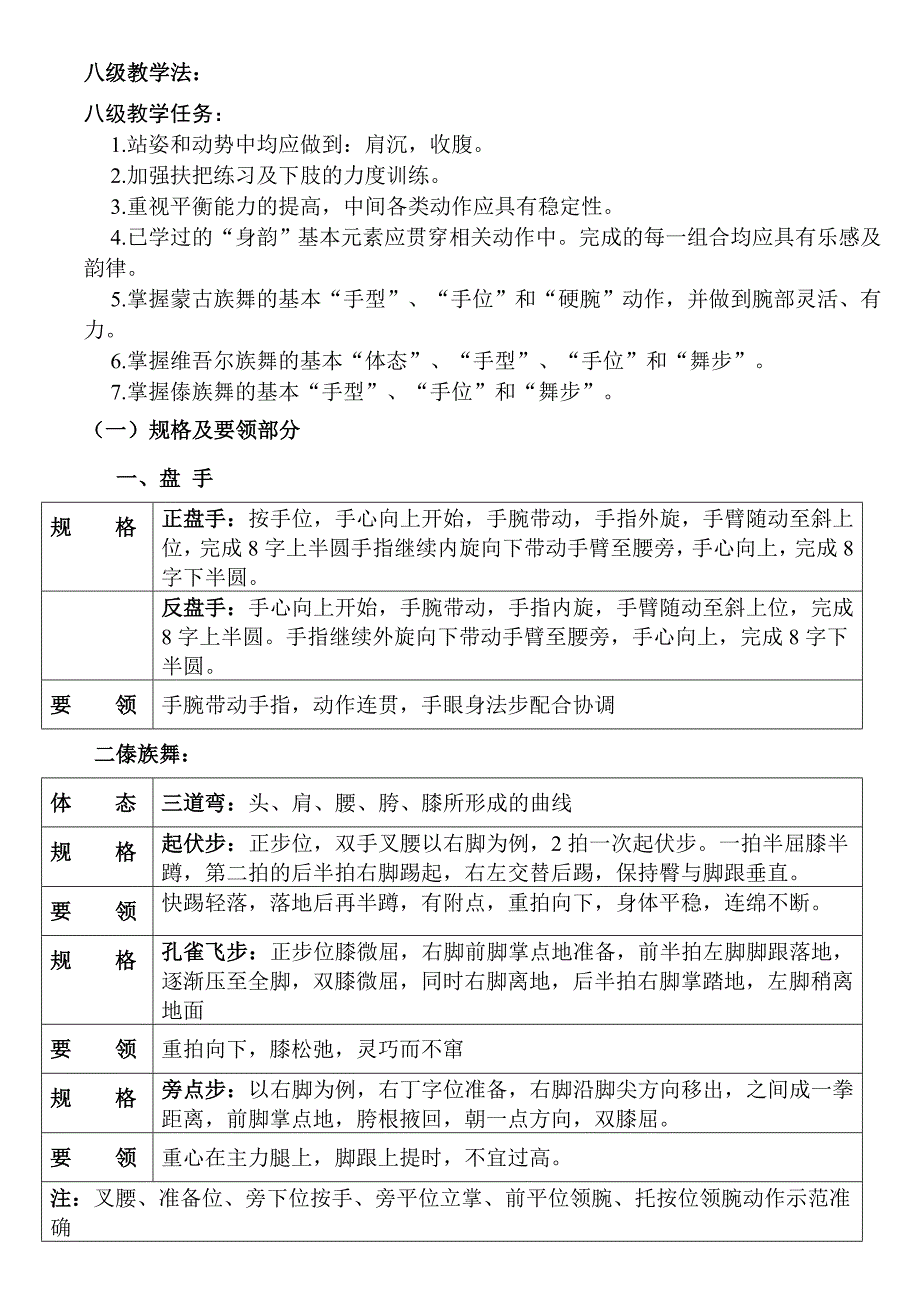 中国舞等级考试教材教学法第八级笔记_第1页
