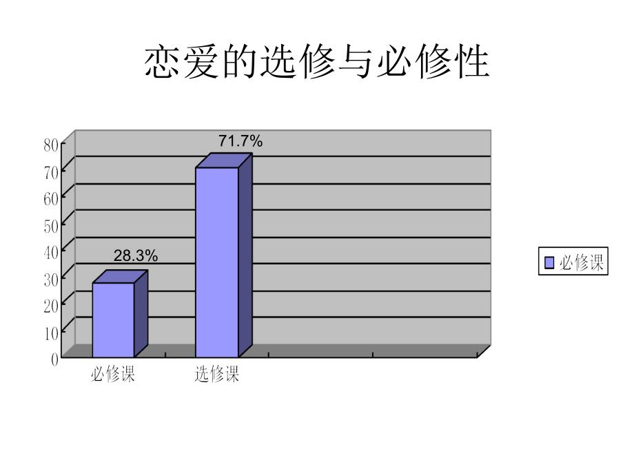 关于爱情的演讲带演讲文本_第3页