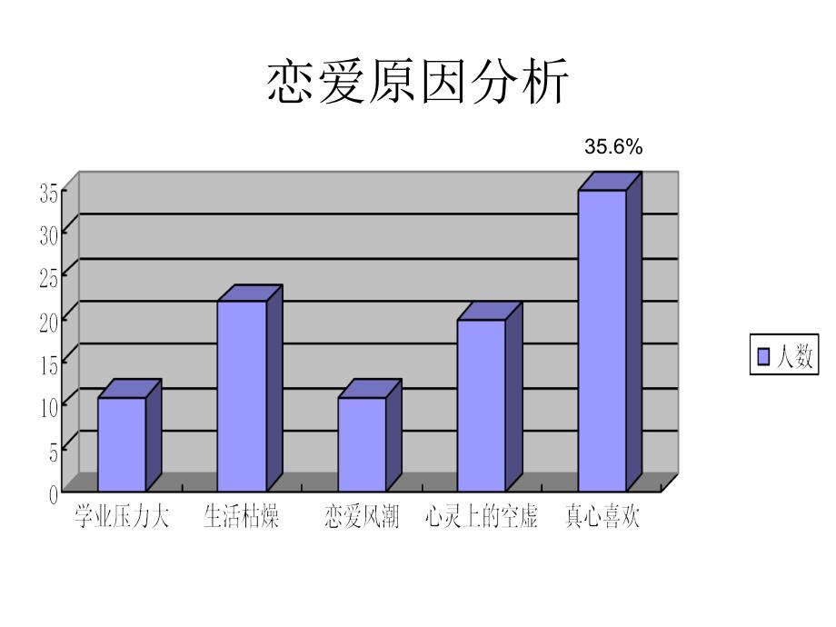 关于爱情的演讲带演讲文本_第4页