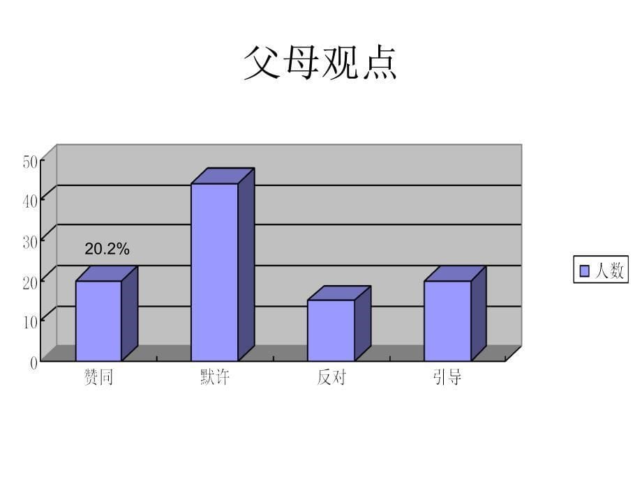 关于爱情的演讲带演讲文本_第5页