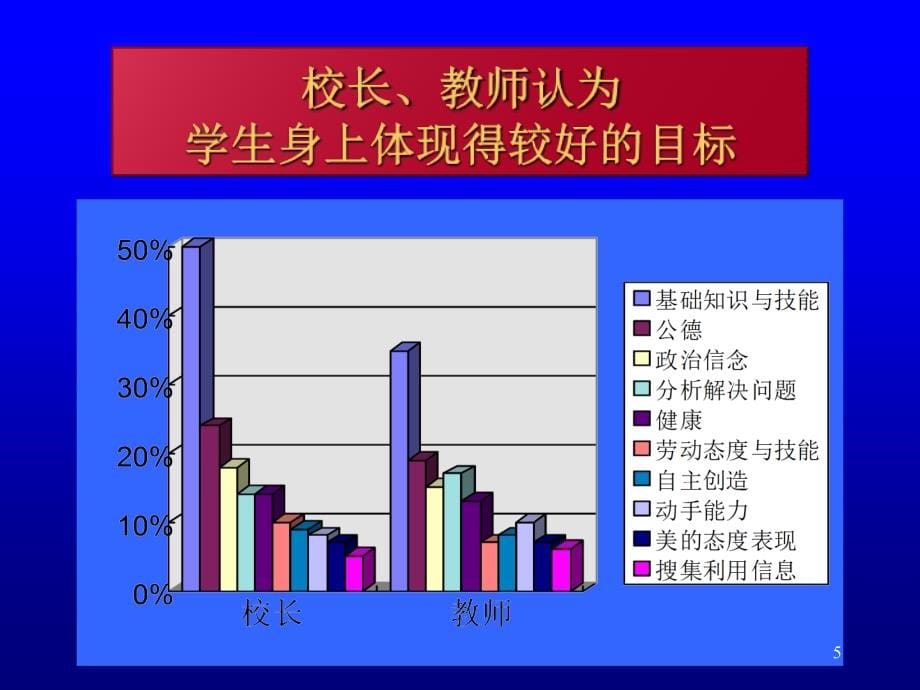 全国基础教育工作会议课程教材改革专题汇报(11)_第5页