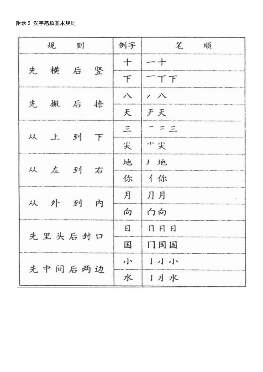 汉字笔画名称及基本笔顺_第2页