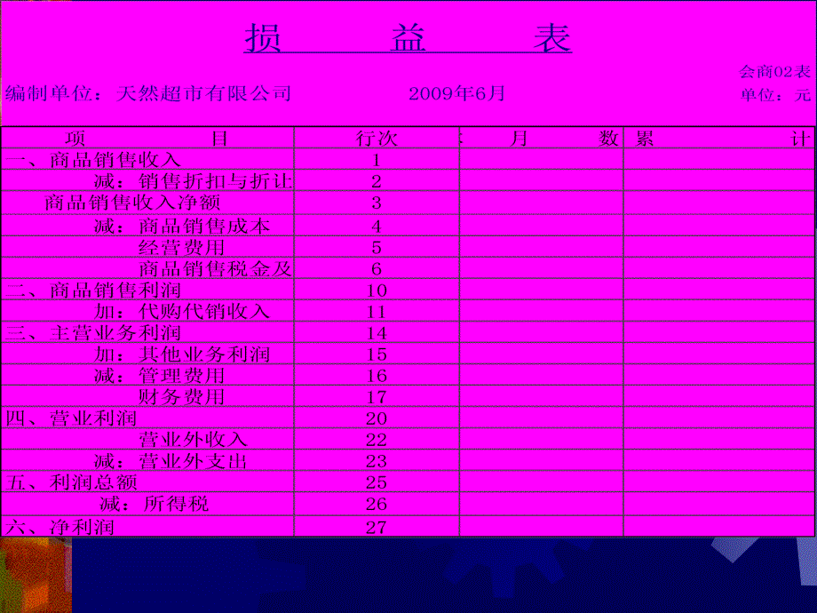 损益表格式及各项目的含义和计算_第1页