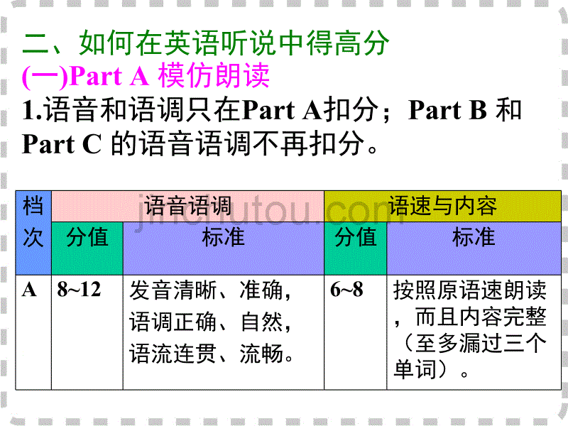 2015高三英语二轮复习-名师指津-阅卷归来话反思及备考_第4页