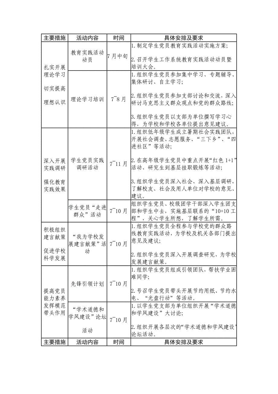 根据中央要求和学校的整体部署_第5页