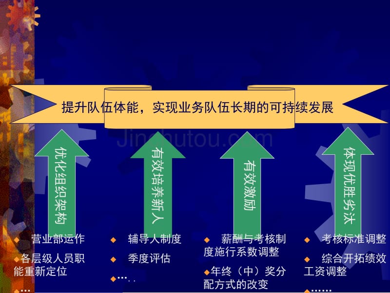 平安保险业务员薪酬福利制度全套[精心整理]_第2页