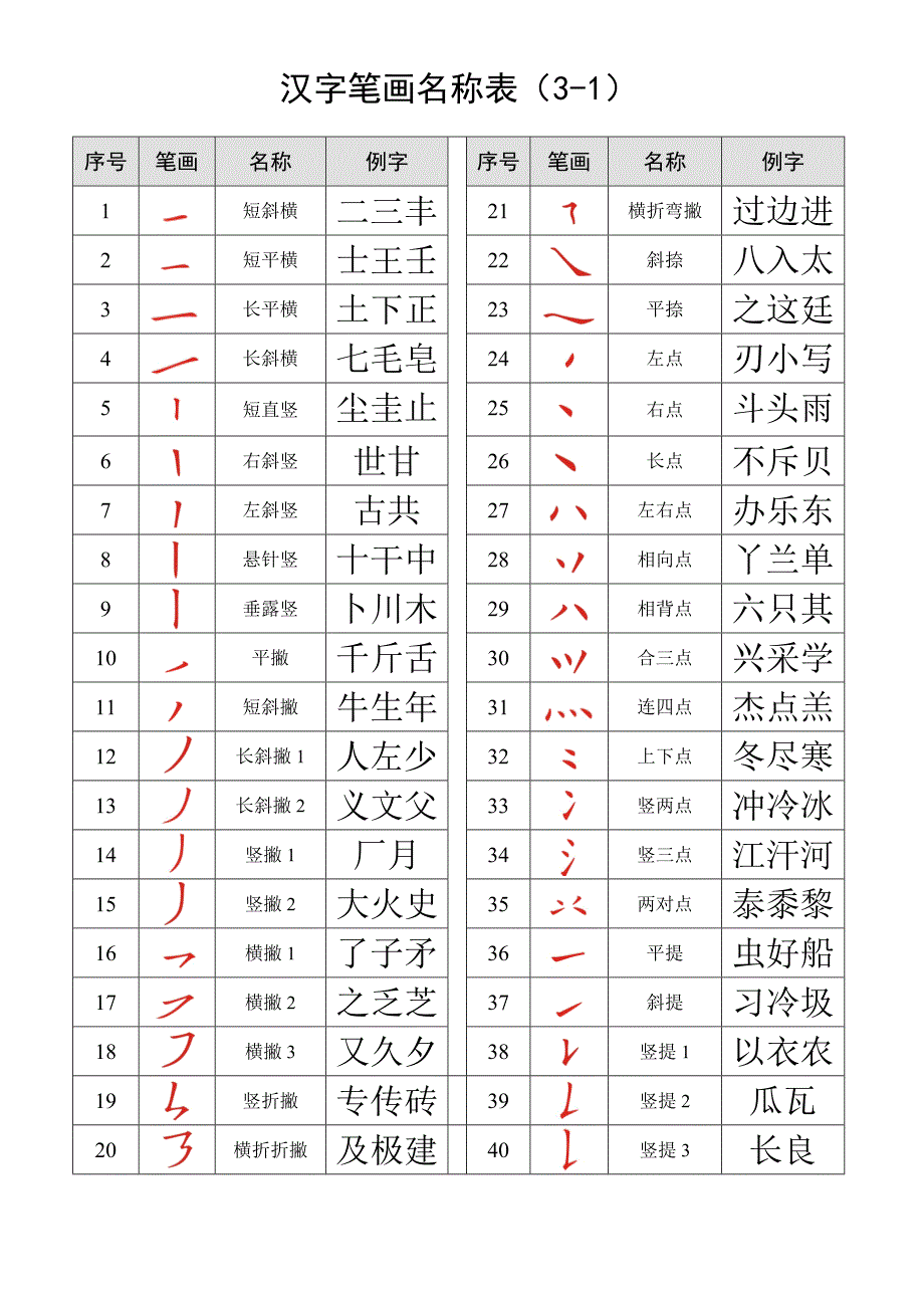 汉字笔画名称表(大全)_第1页