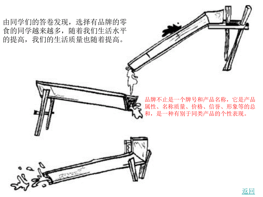 关于初中学生零食的危害性的研究_第4页