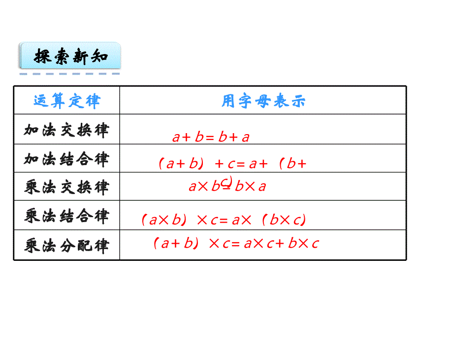 【人教版】五年级上5.2《用字母表示运算定律》示范课件_第4页