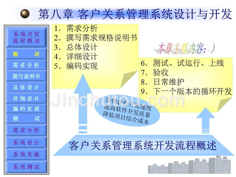 客户关系管理系统设计与开发_第1页