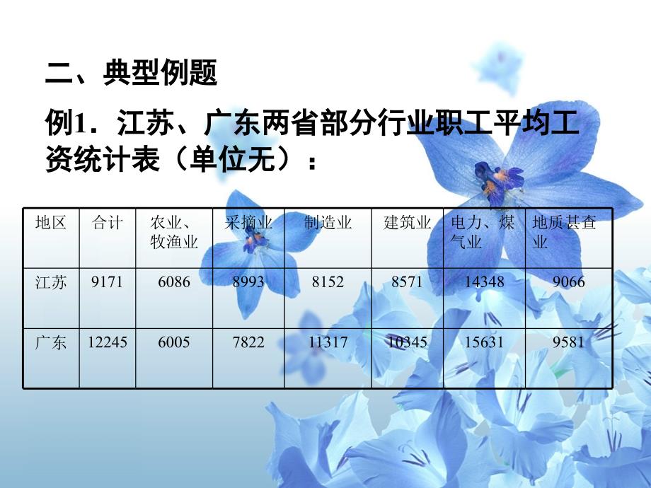 数学5.5《复习》课件(北师大版八年级下)_第3页