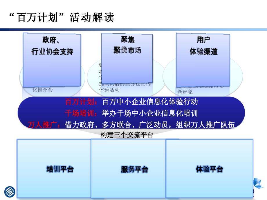 “百万计划”活动传播方案_第4页