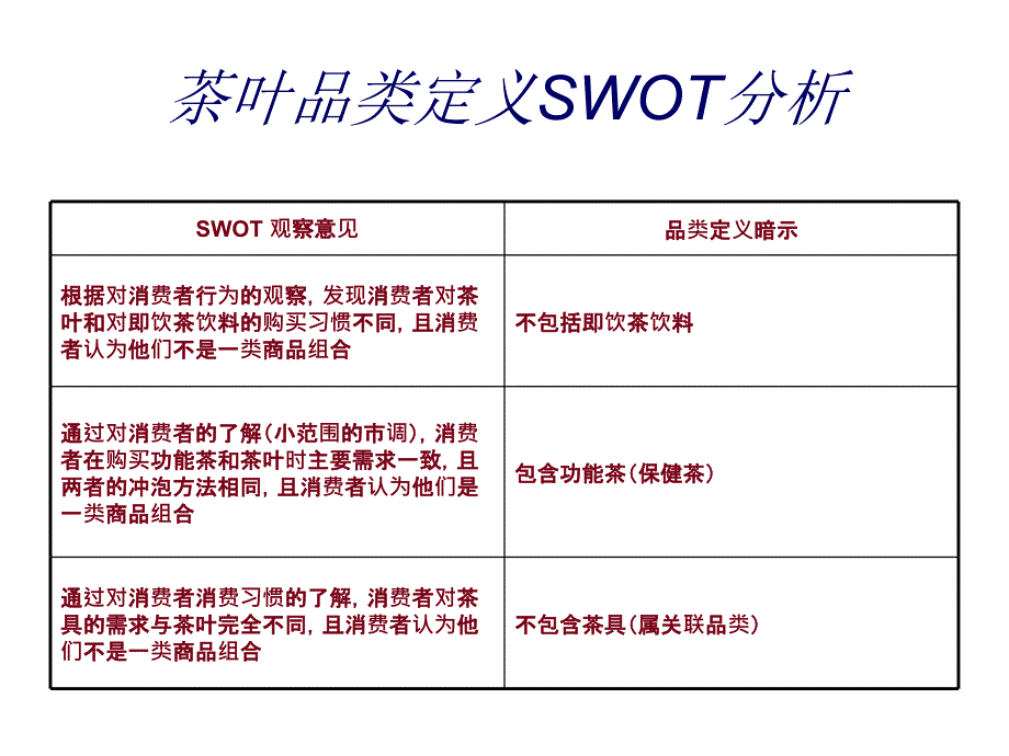 茶叶品类需求及营销策略_第3页