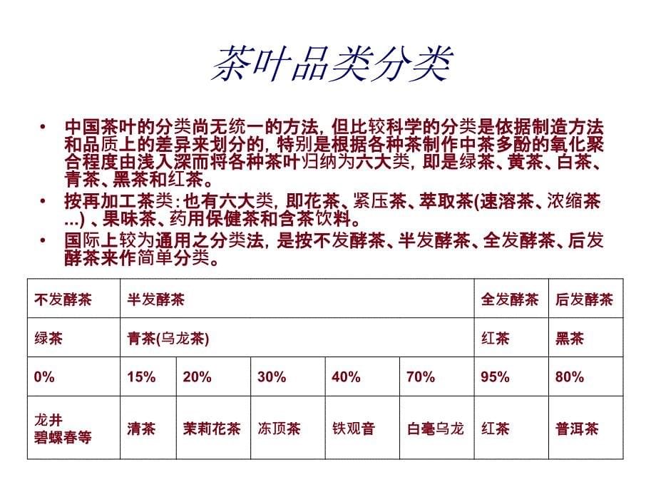 茶叶品类需求及营销策略_第5页