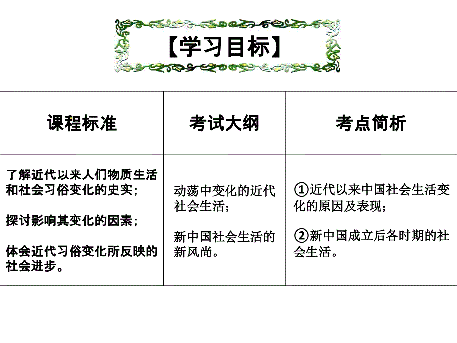 物质生活和社会习俗的变迁_第2页