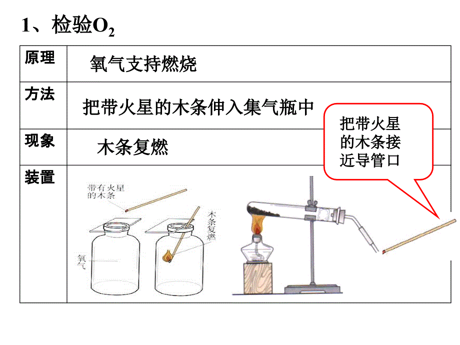 初三化学气体检验与净化研究课20110312-5_第4页