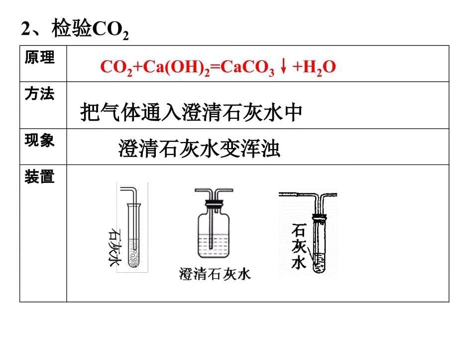 初三化学气体检验与净化研究课20110312-5_第5页