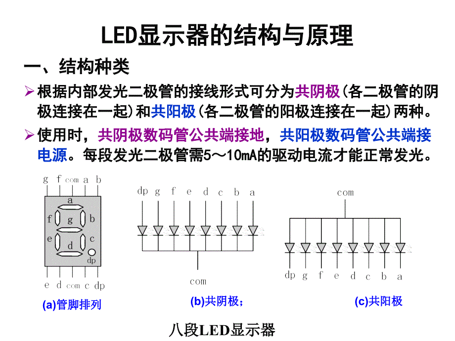 数码管LED常用接口电路_第4页