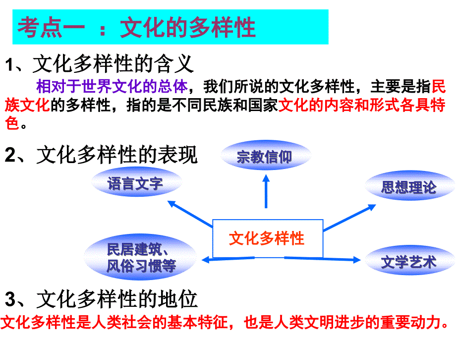 《文化生活》第一框世界文化的多样性_第2页