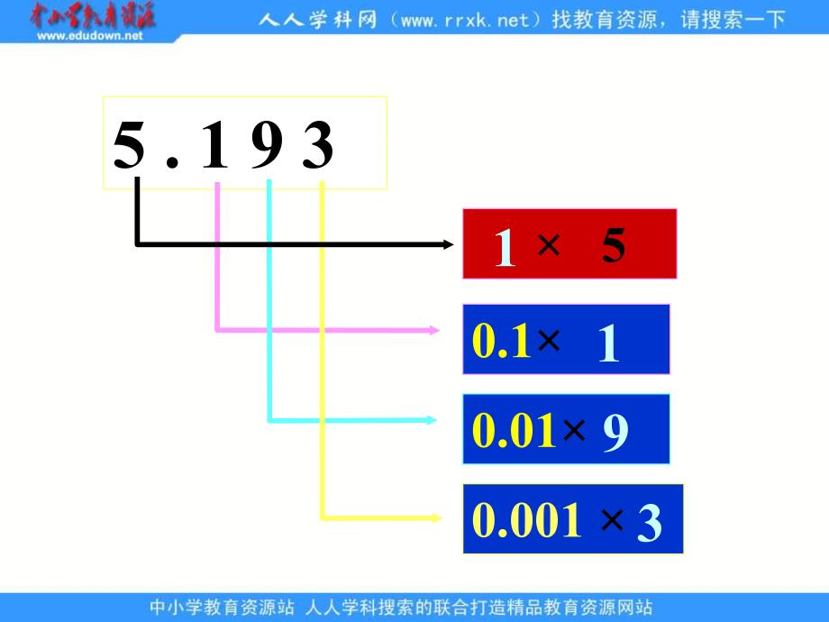 《小数的意义和性质》复习_第4页