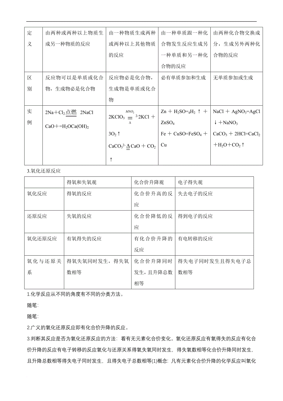 高一化学人教版必修1知识点解读：氧化还原反应_第3页