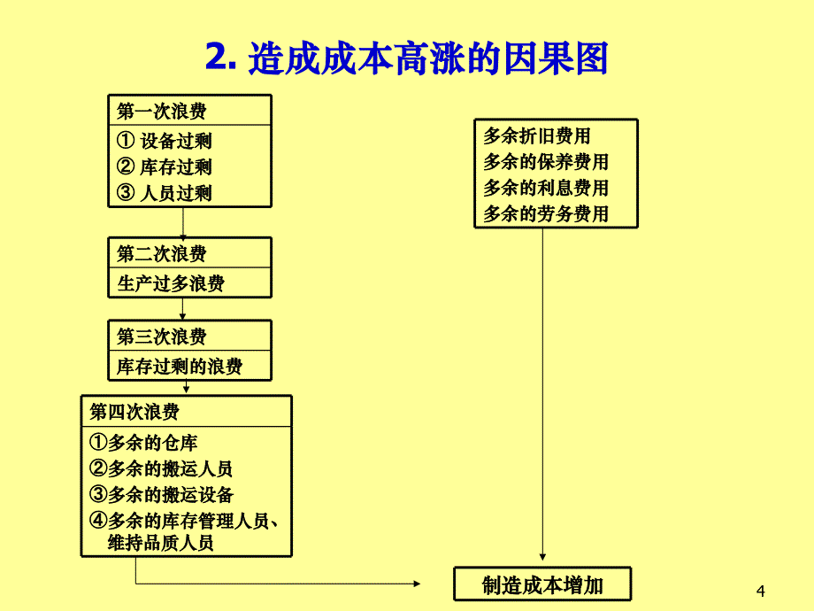 生产线平衡的秘笈-69_第4页