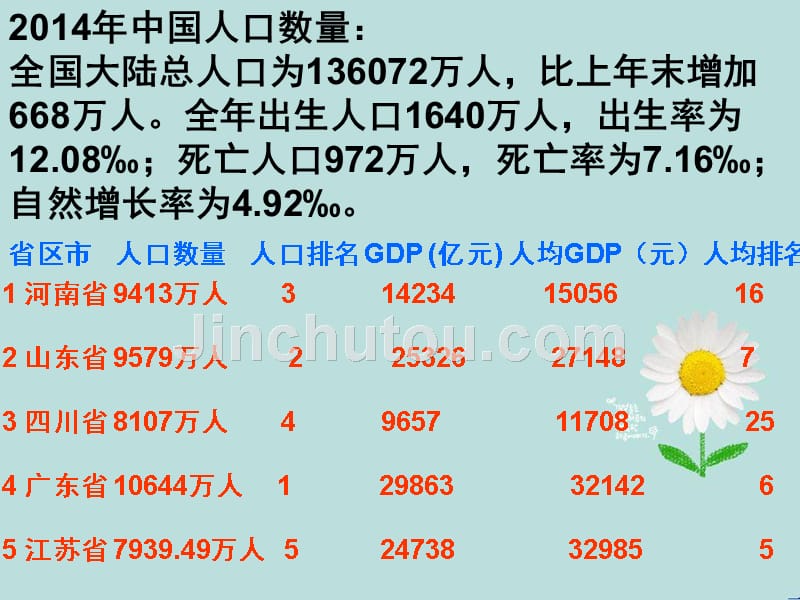 九年级思想品德第上册计划生育与保护环境的基本国策(图文)_第2页