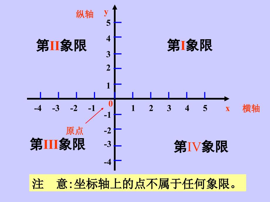 平面直角坐标系[上学期]北师大版_第3页