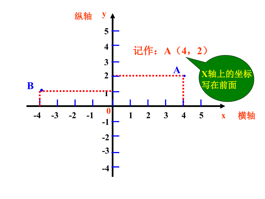 平面直角坐标系[上学期]北师大版_第4页