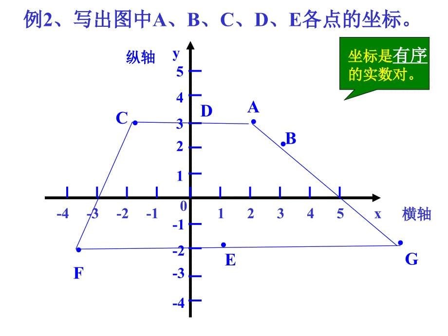 平面直角坐标系[上学期]北师大版_第5页