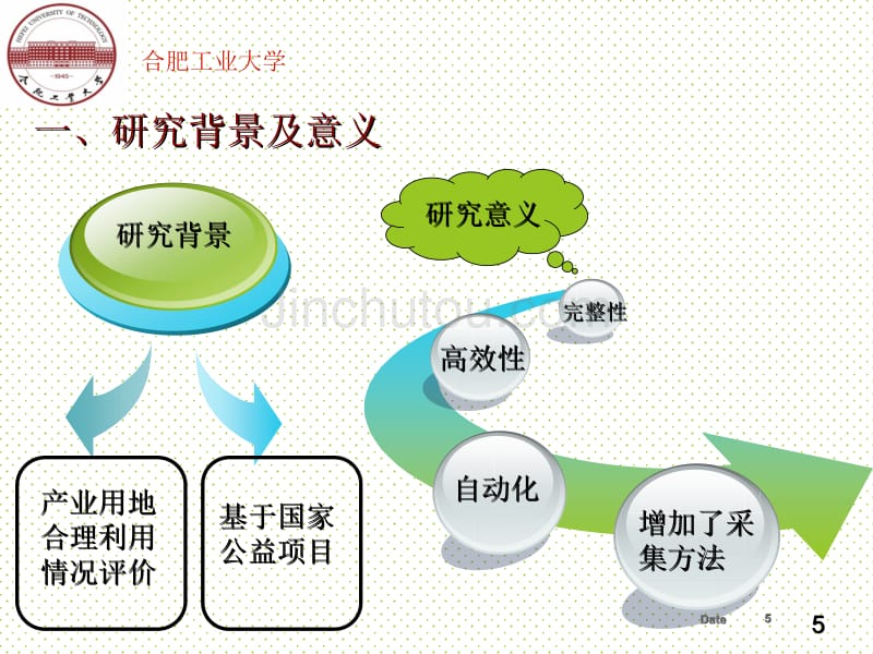 产业用地数据采集系统分析与设计-硕士毕业论文的答辩PPT_第5页