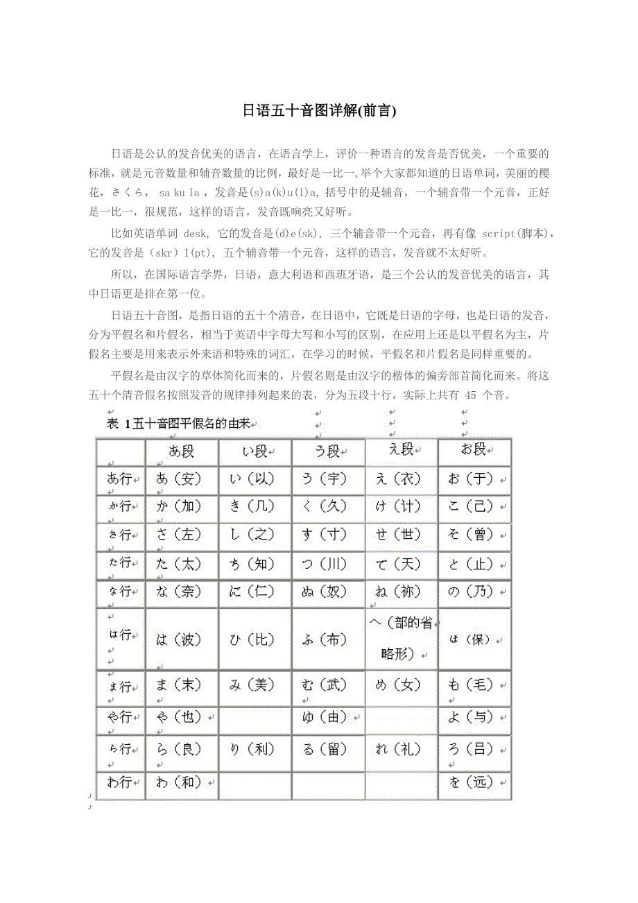 日语五十音图详解(前言)_第1页