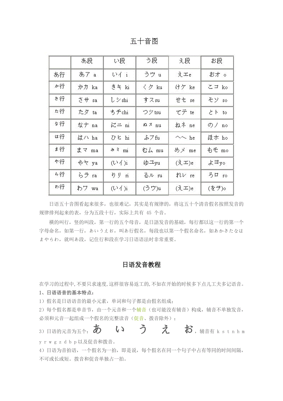 日语五十音图详解(前言)_第3页
