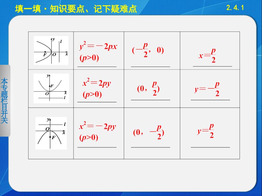 2.4.1抛物线及其标准方程_课件_第4页