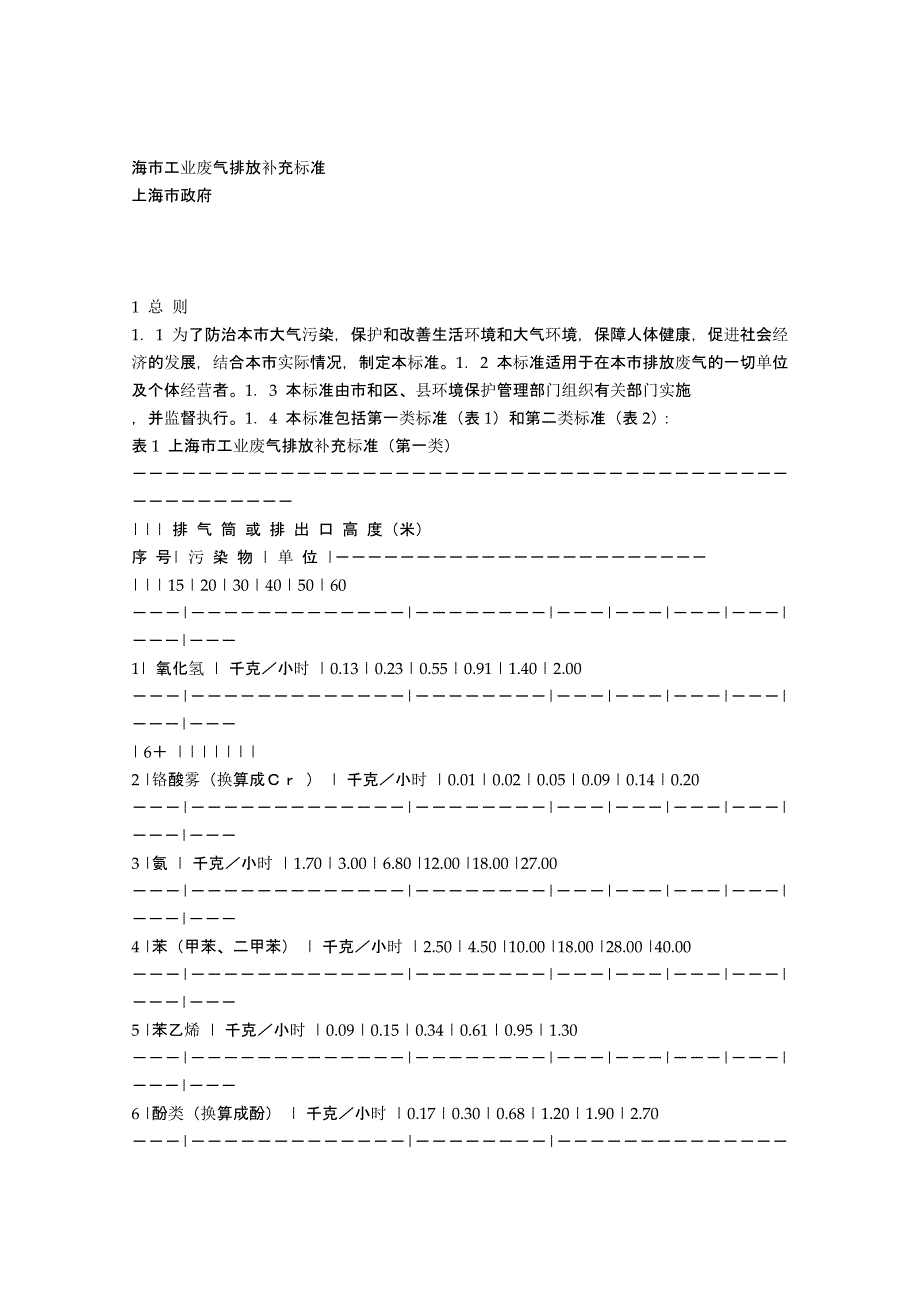 上海市工业废气排放补充标准_第1页