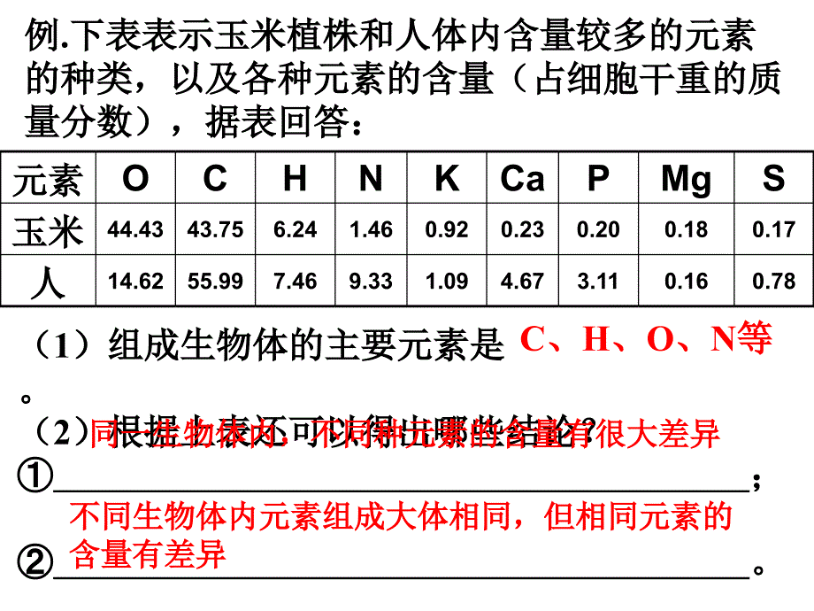 第五集韩尚宫与长今的一段对话长今请问您是不是下_第4页