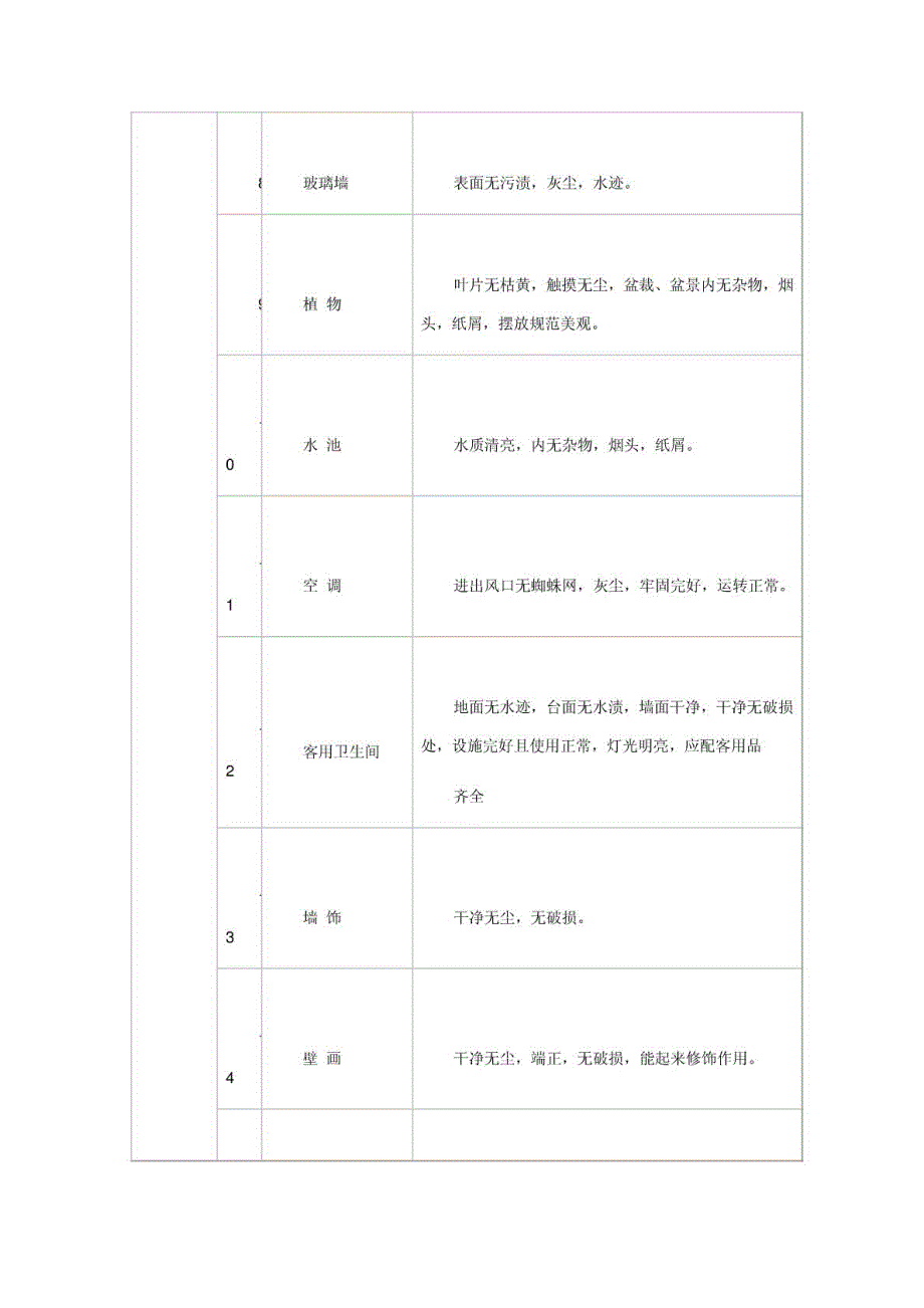 酒店卫生质量检查标准_第2页